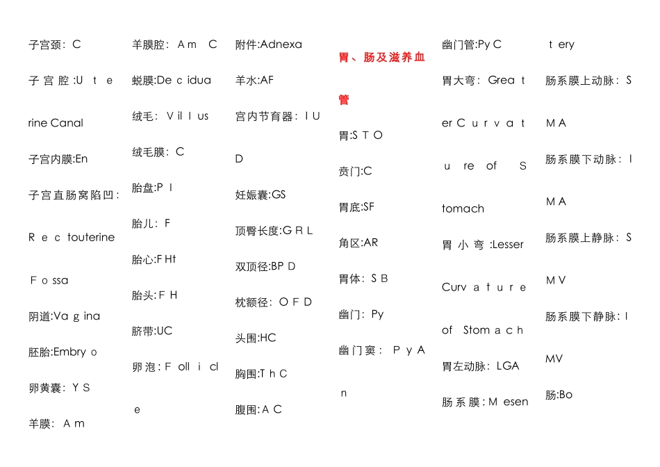 超声常用名词缩写_第2页