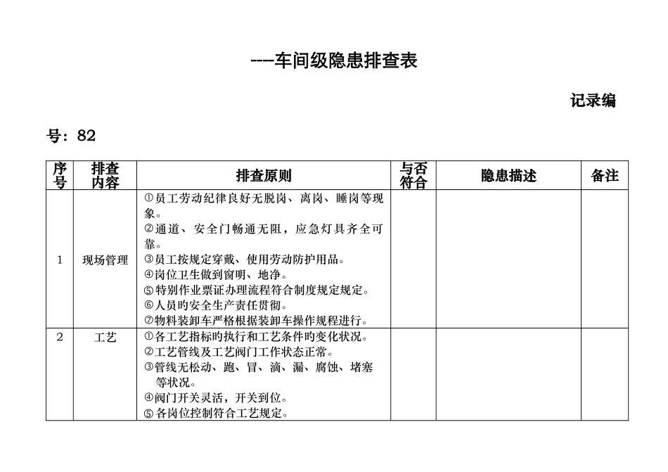 车间车间隐患排查表_第1页