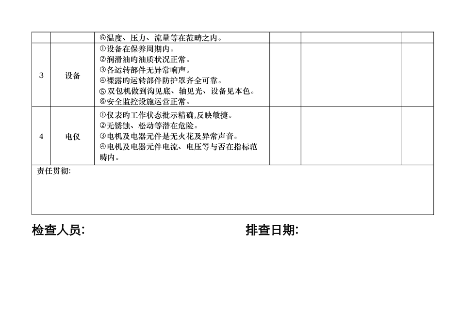 车间车间隐患排查表_第2页