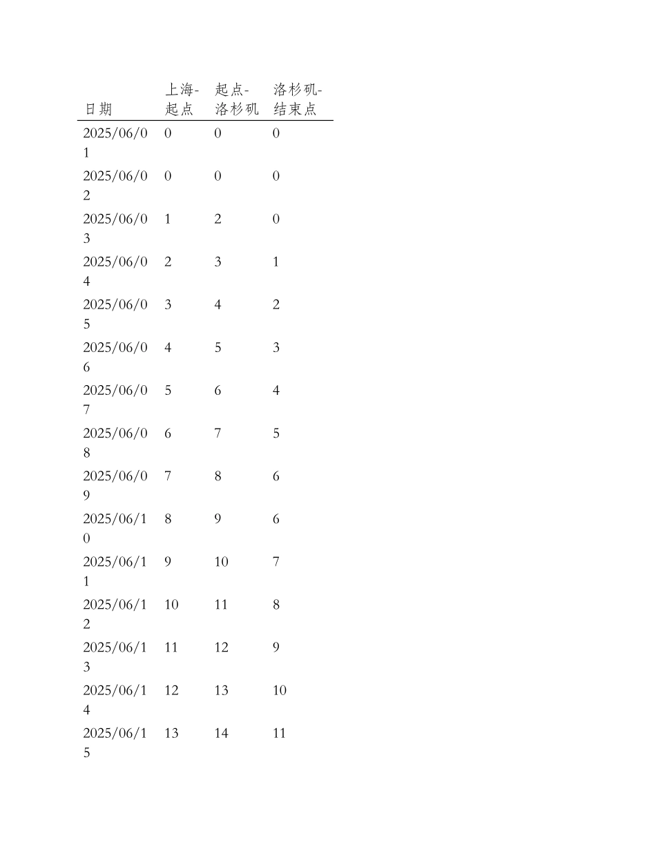 运输合同水路货运变更计划表_第2页