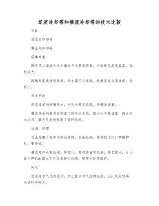 逆流冷却塔和横流冷却塔的技术比较