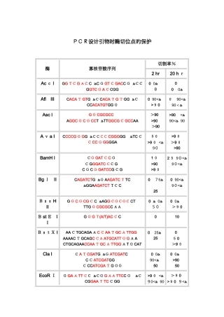 酶切位点保护碱基
