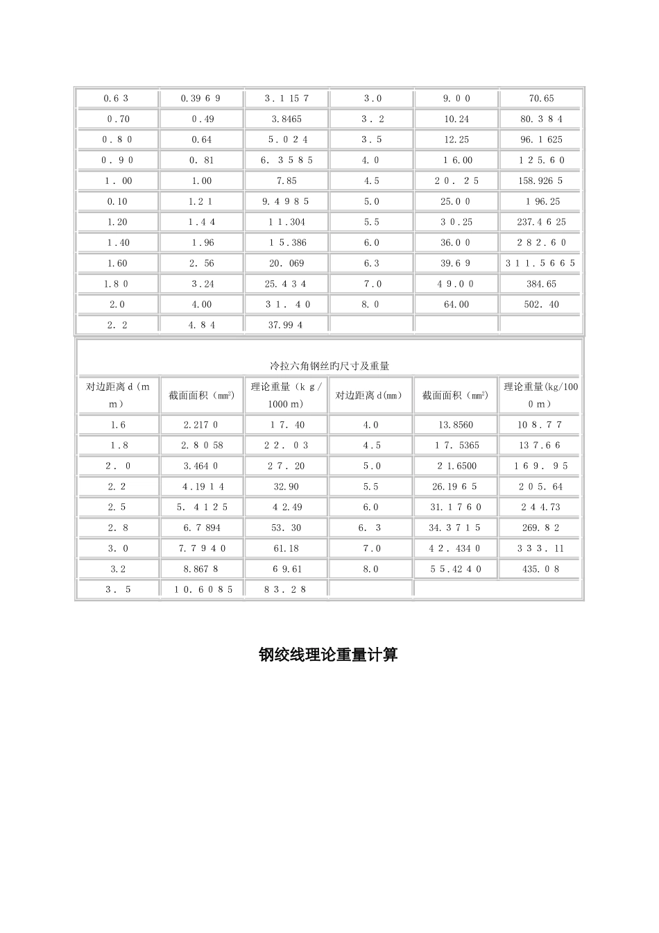 钢丝、钢绞线重量计算表-钢绞线比重表_第2页