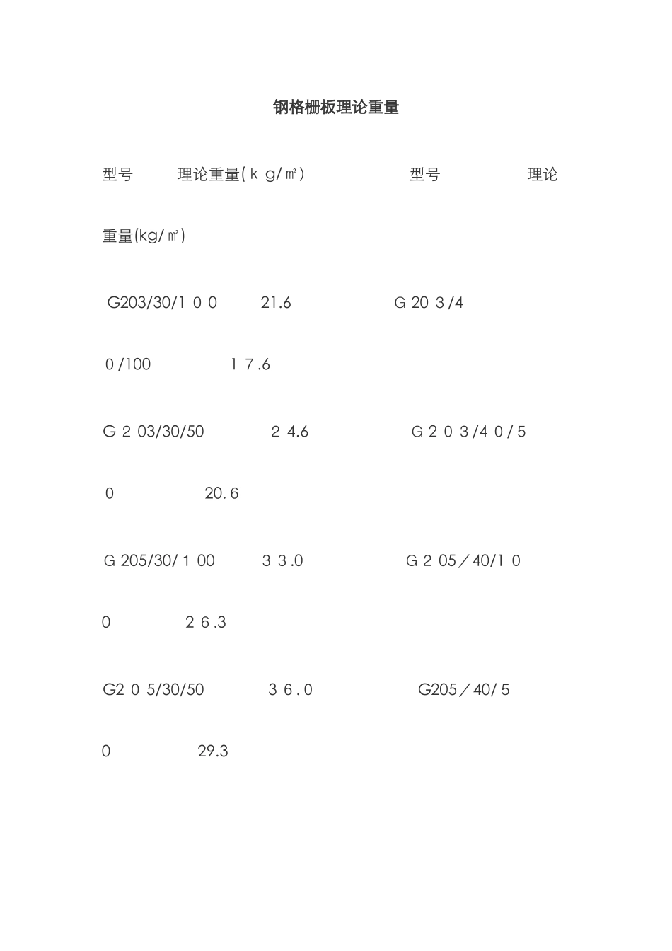 钢格栅板理论重量_第1页