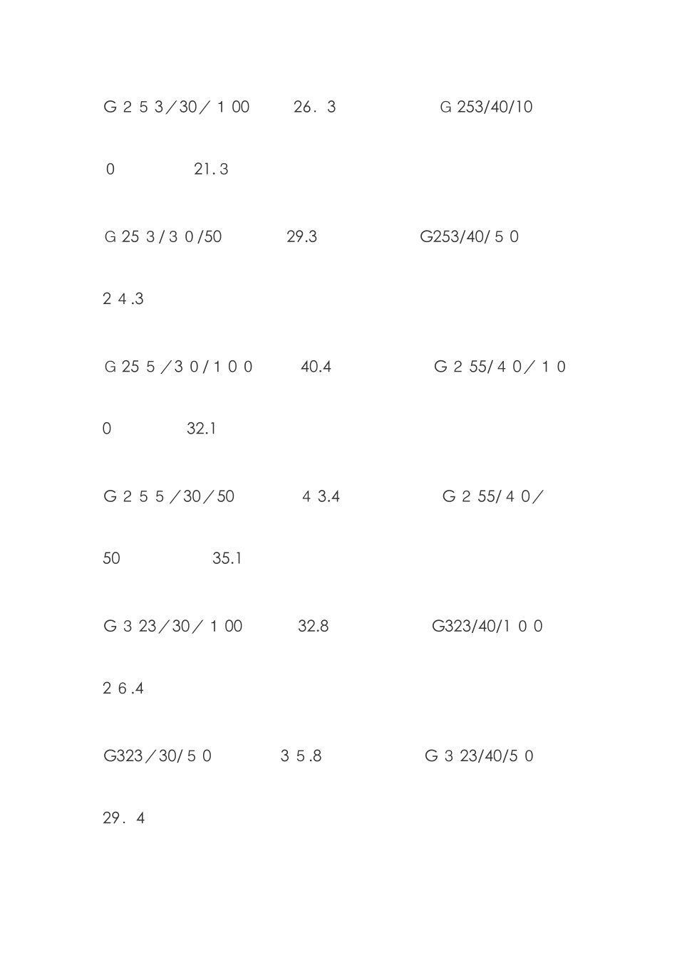 钢格栅板理论重量_第2页