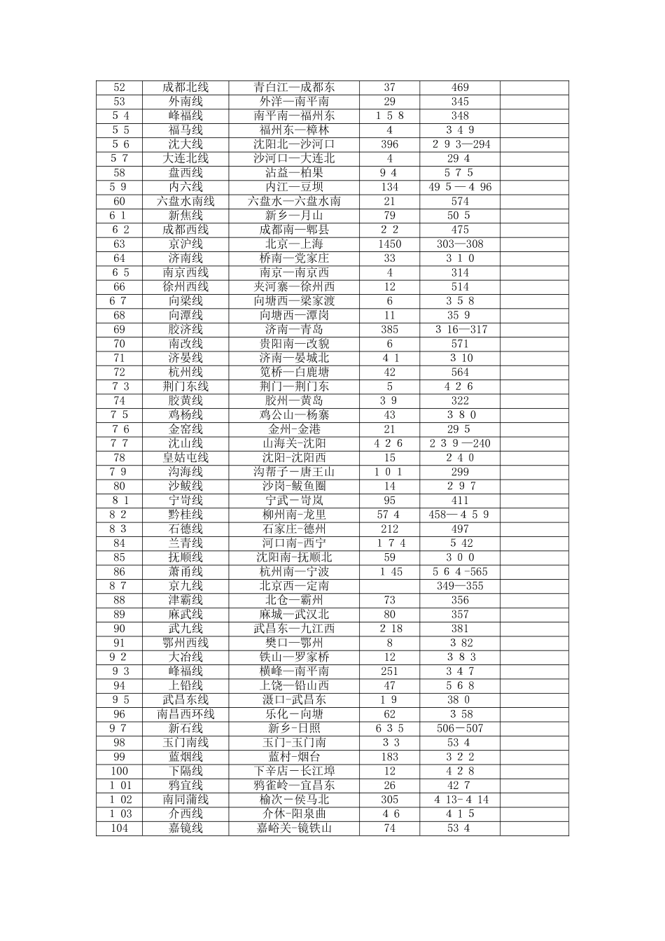 铁路电气化区段表_第3页
