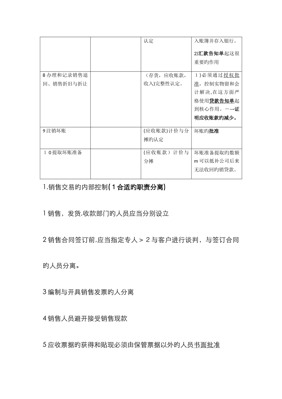 销售与收款循环主要业务活动_第2页