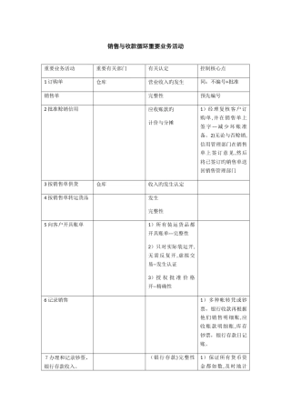 销售与收款循环主要业务活动