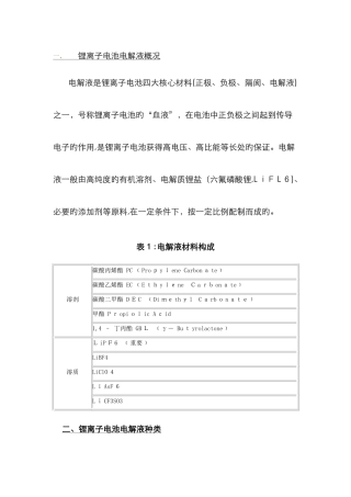 锂离子电池电解液成份