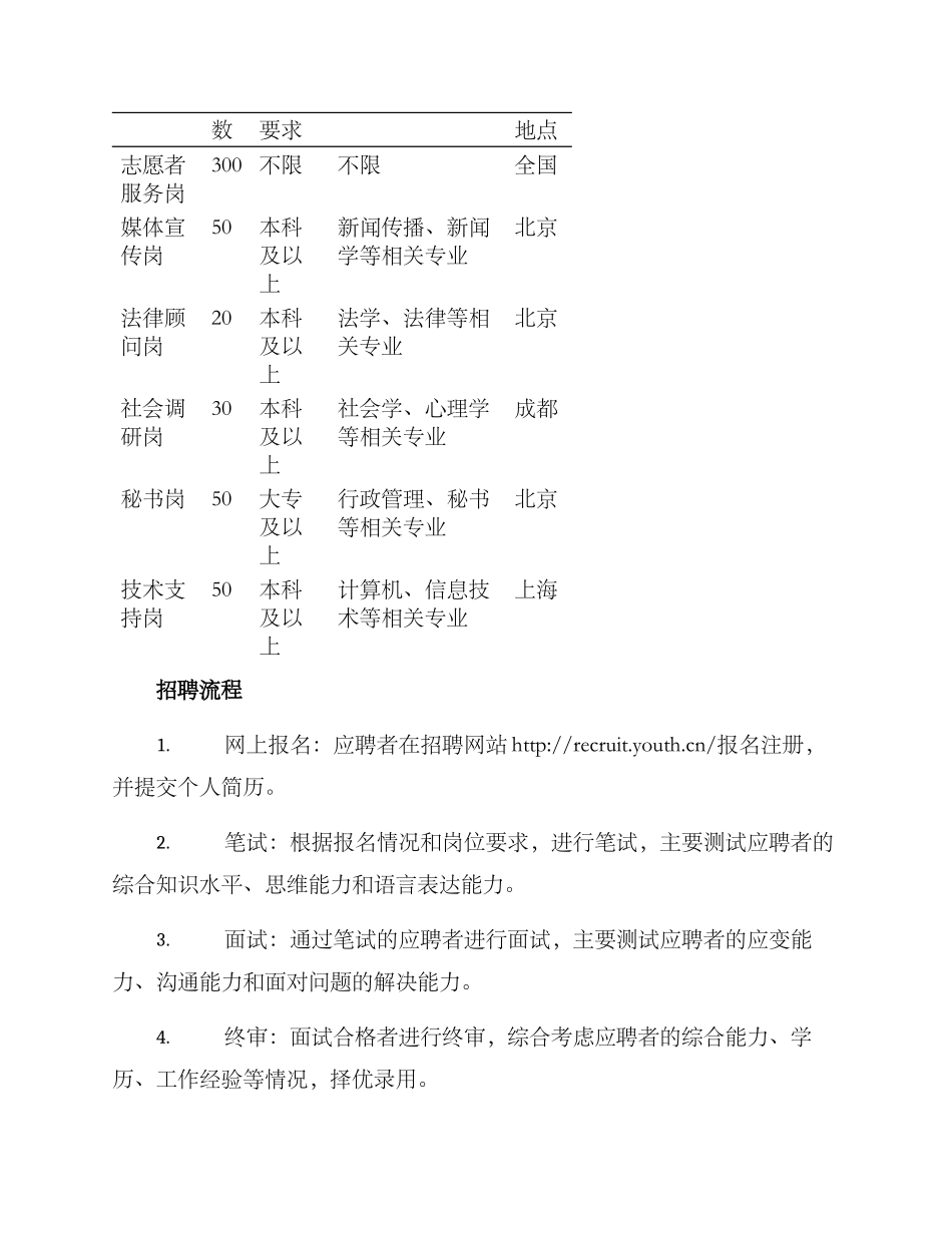 青协招聘方案_第2页