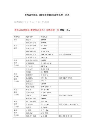 青海省各地县海拔一览表-青海省各地县海拔