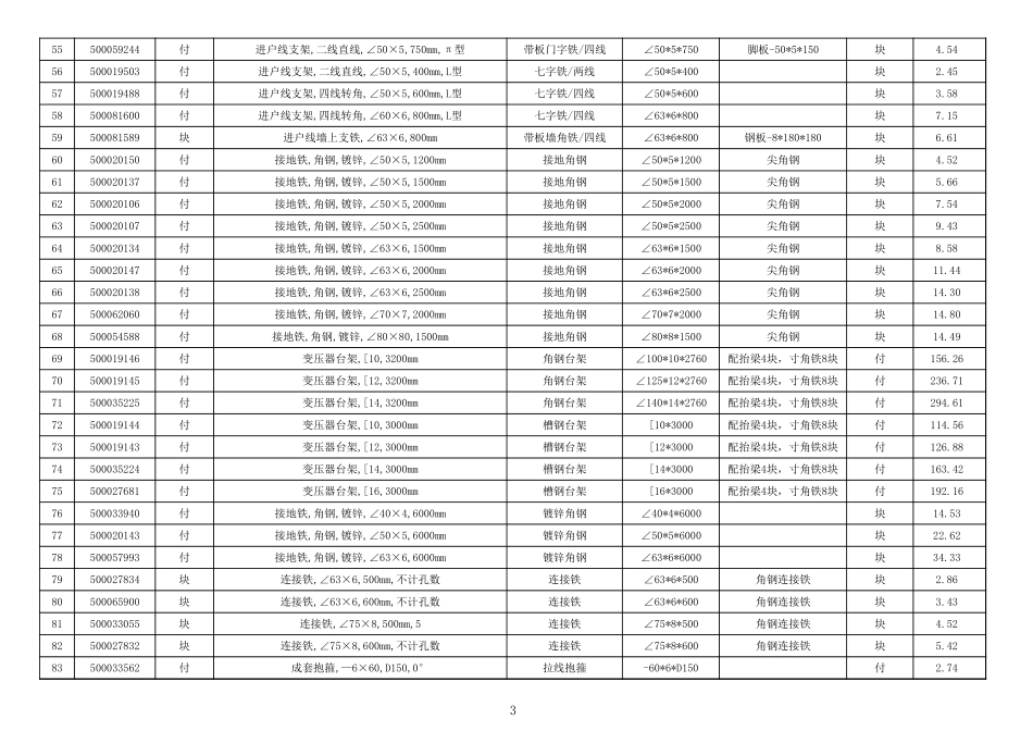 2021最新ERP铁附件招标货物明细及参考重量对应表编码对照表_第3页