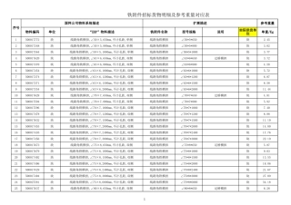 2021最新ERP铁附件招标货物明细及参考重量对应表编码对照表