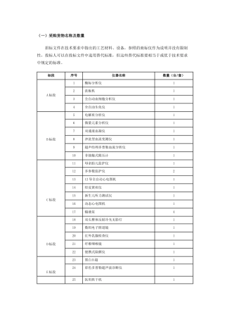 采购货物名称及数量招采资料
