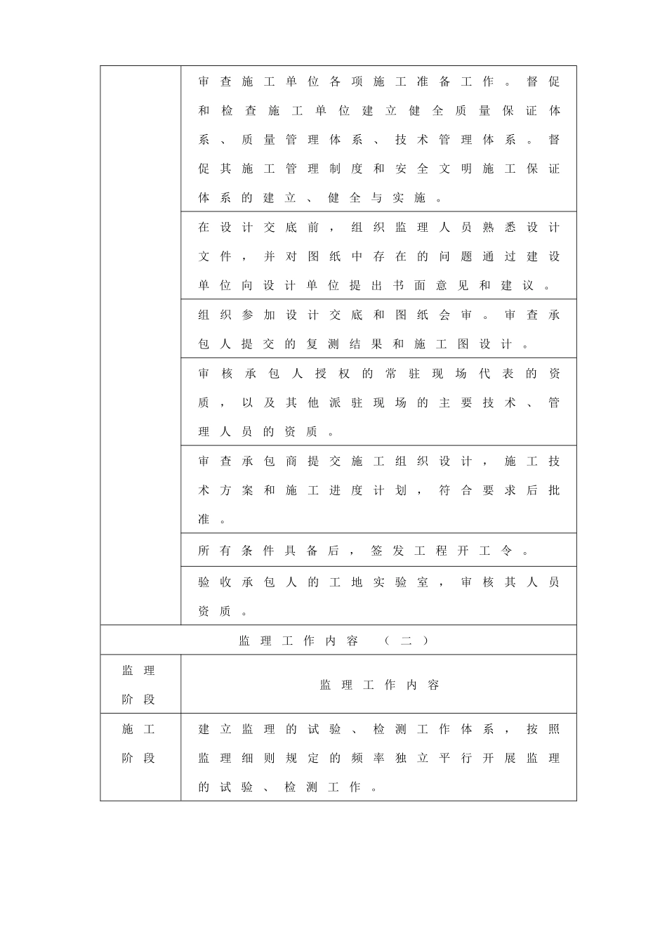 城区鲜花栽植工程施工组织设计_第2页