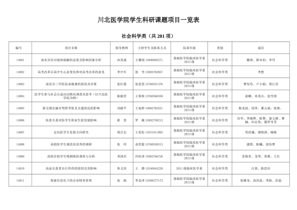 川北医学院学生科研课题项目一览表_第1页