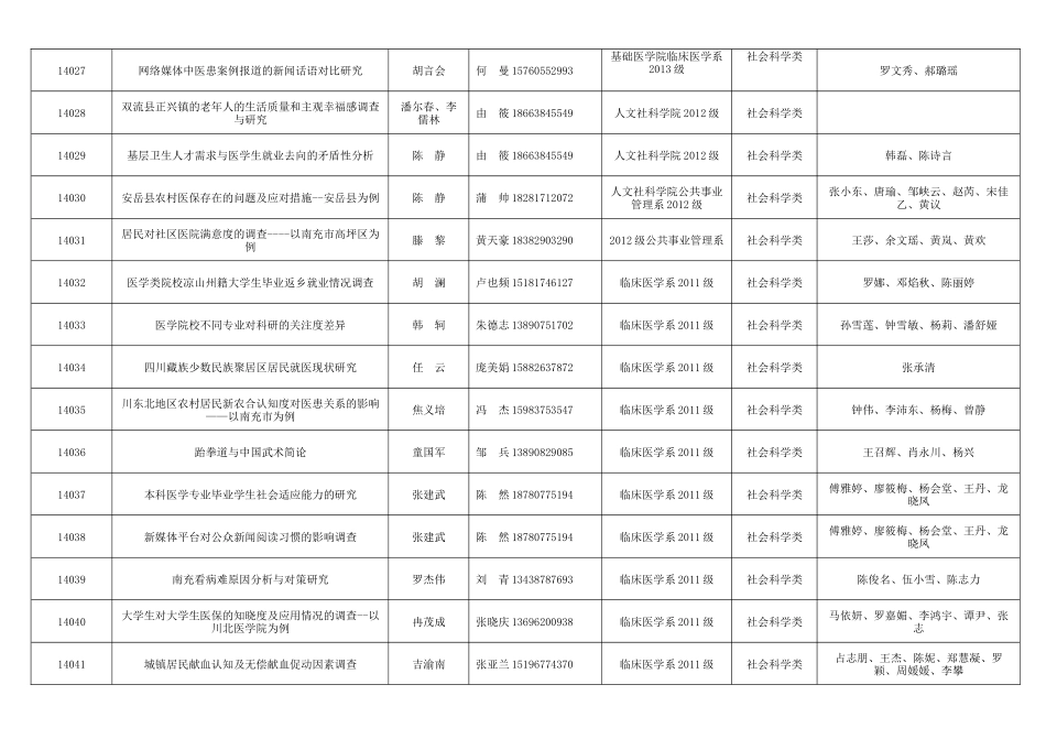 川北医学院学生科研课题项目一览表_第3页