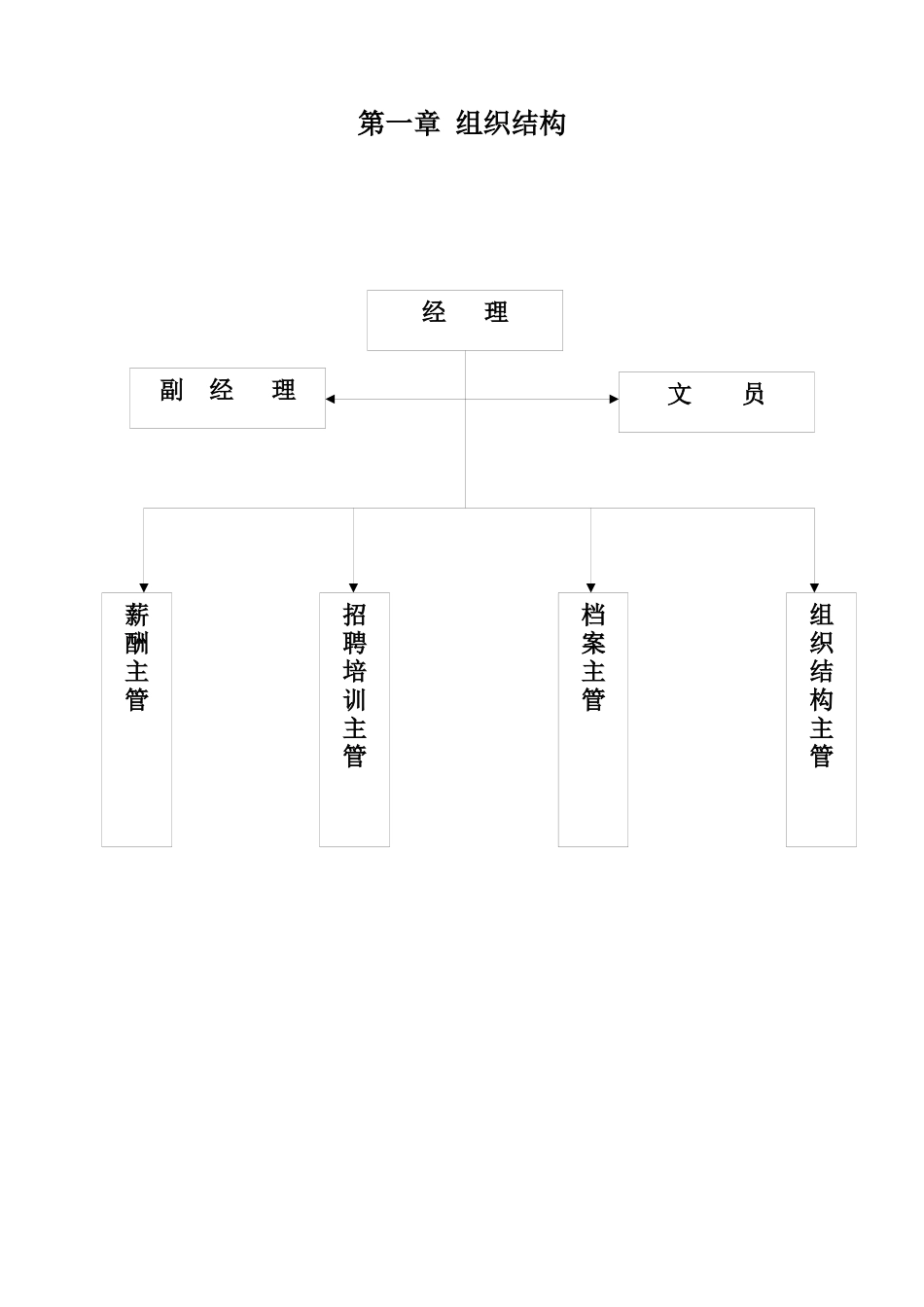 大中电器人力资源部管理手册_第1页