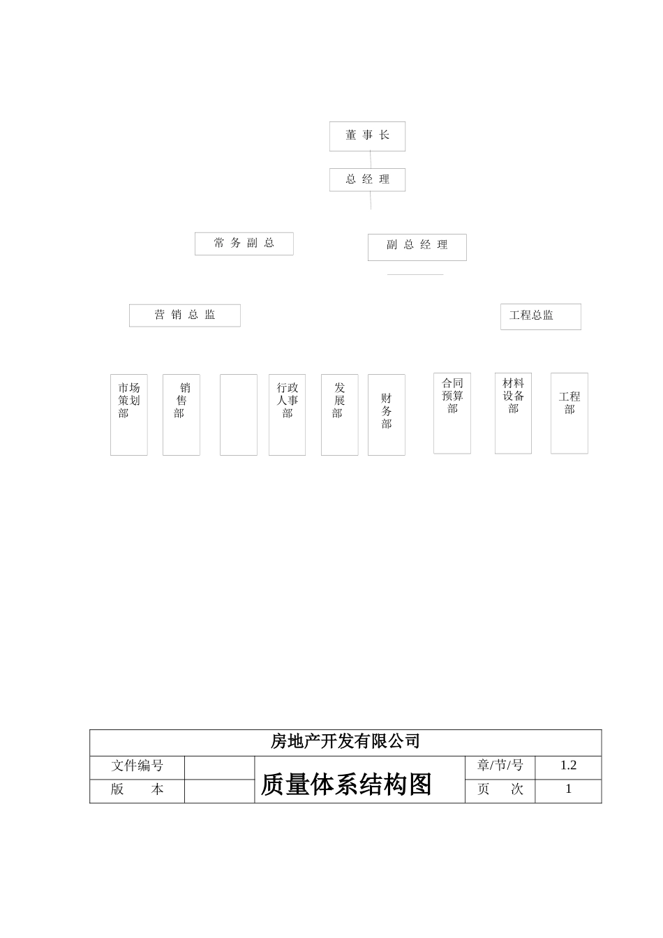 房地产开发有限公司质量手册_第3页