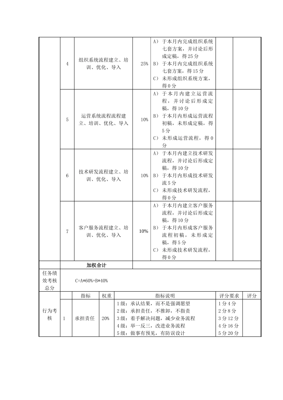 高层、中层、基层绩效实用考核工具绩效管理案例_第3页