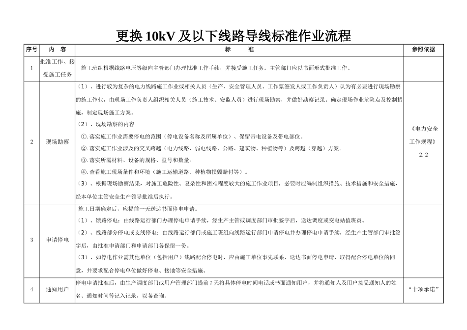 更换10kV及以下线路导线标准作业流程_第1页
