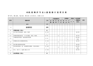 检修部#3机追加项目计划表