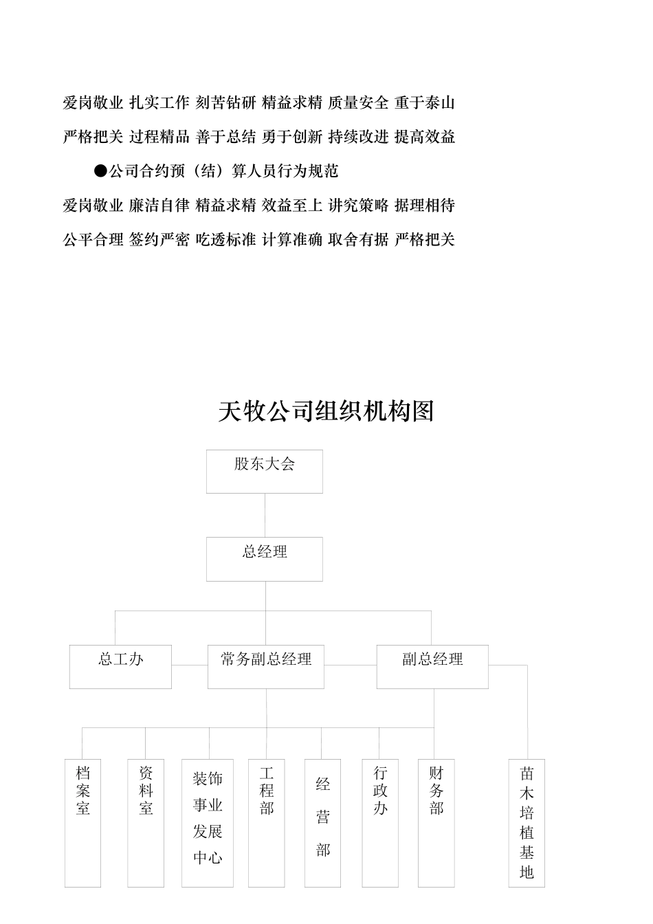 建设公司装饰事业发展部流程管理运作流程_第3页