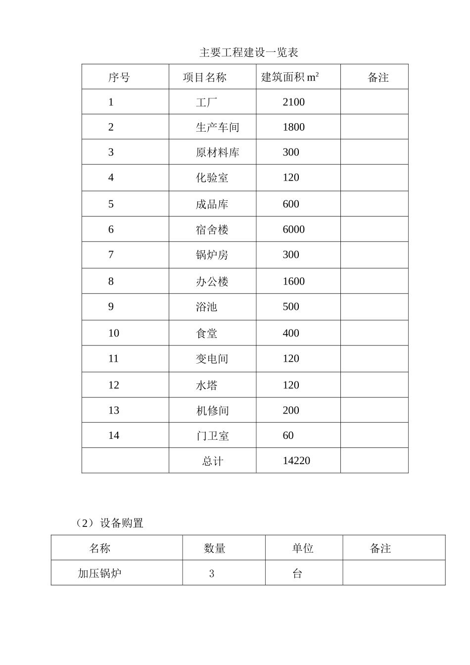 秸秆饲料加工处理与利用工程可行性研究报告_第2页