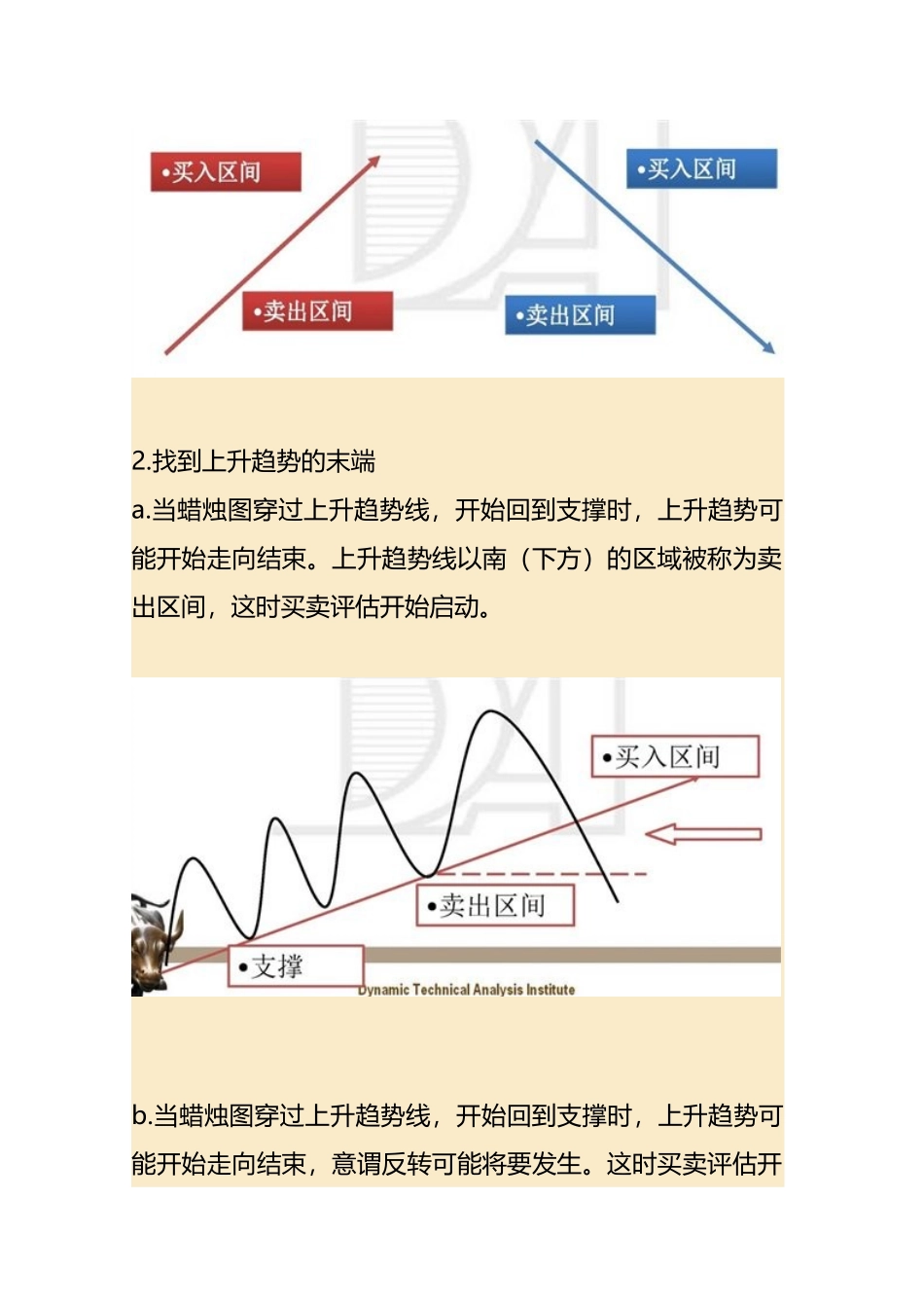 金赐贵金属图解黄金投资入市买卖策略_第3页