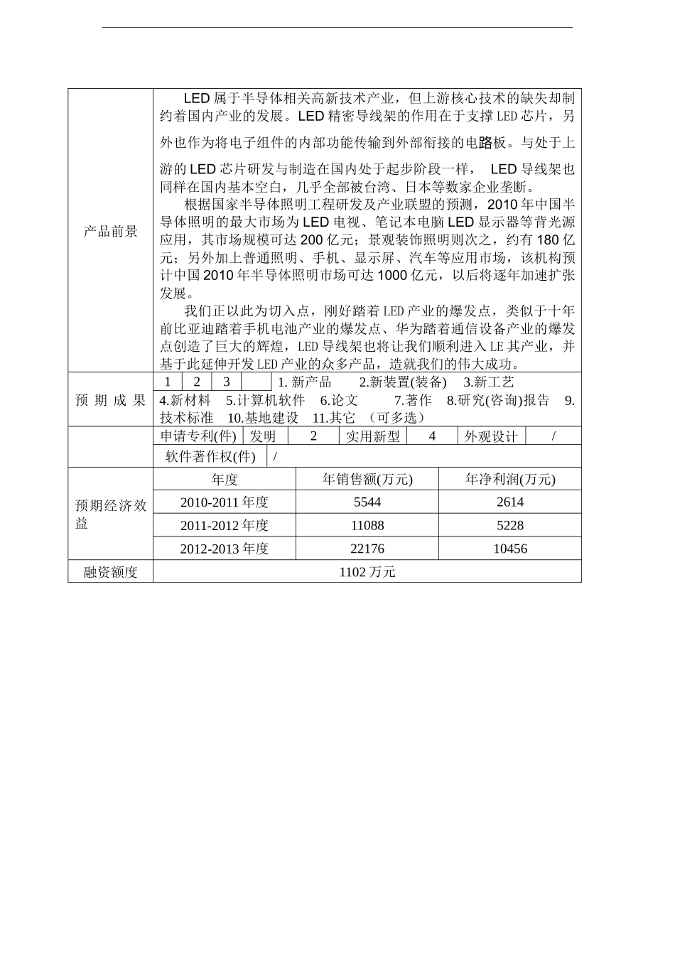 精密制造业行业机械有限公司LED精密导线架(含导线架生产线)融资策划书_第2页