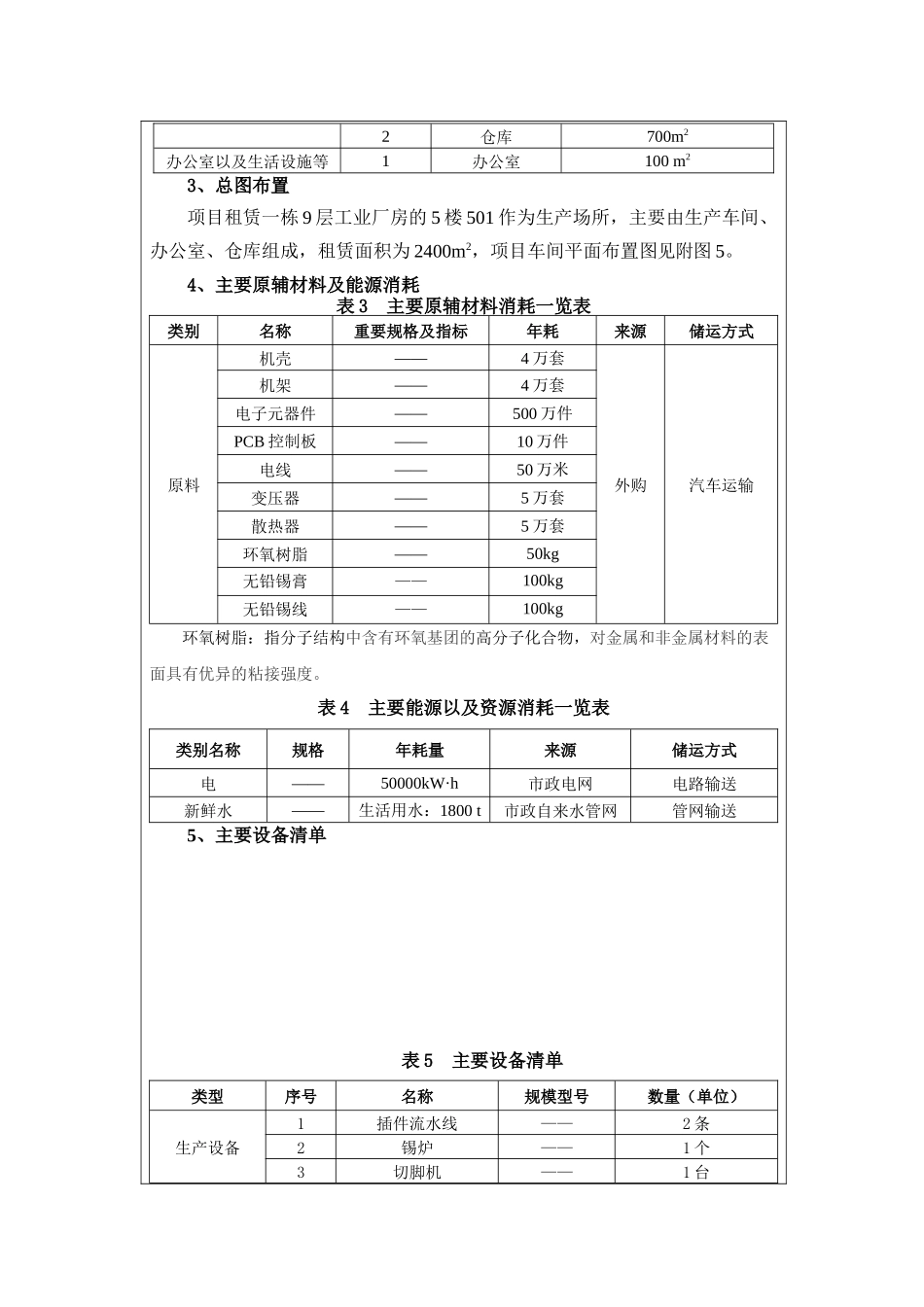 逆变科技有限公司新建项目建设项目环境影响报告表_第2页
