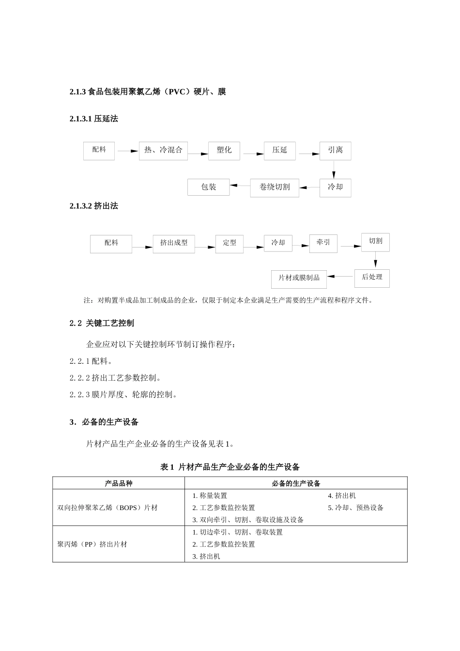 片材产品生产许可审查细则_第2页