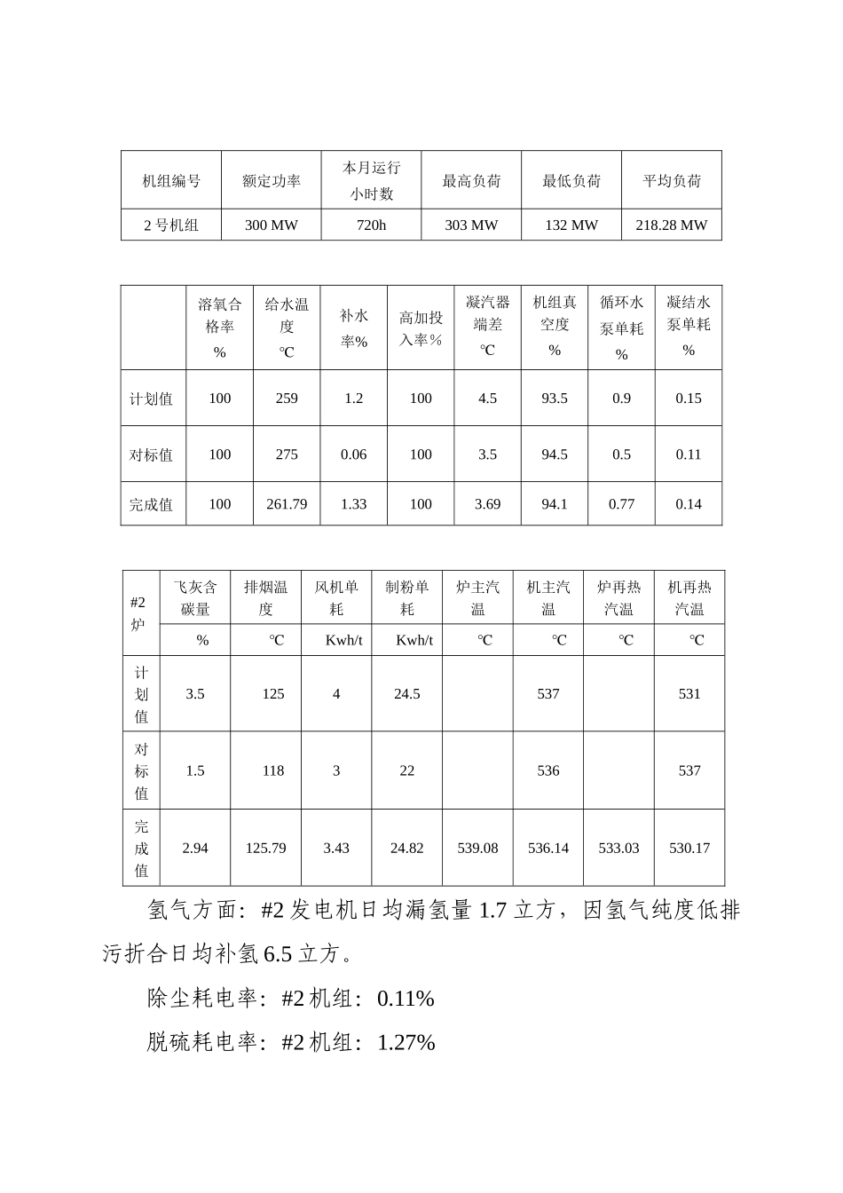 热电有限公司2号机组精细化大修准备情况汇报_第3页
