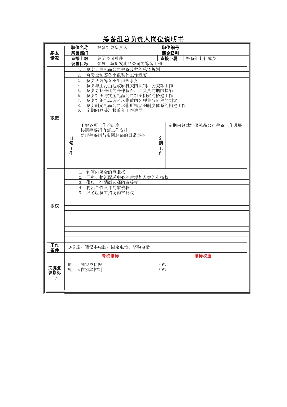 上海有限公司筹备组策划说明_第3页
