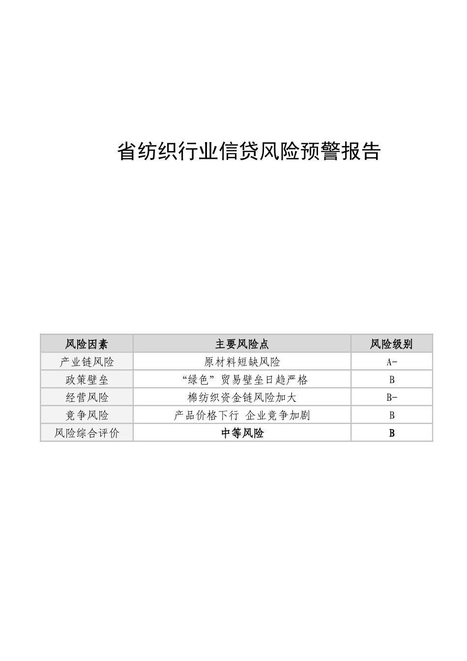 省纺织行业信贷风险预警报告_第1页