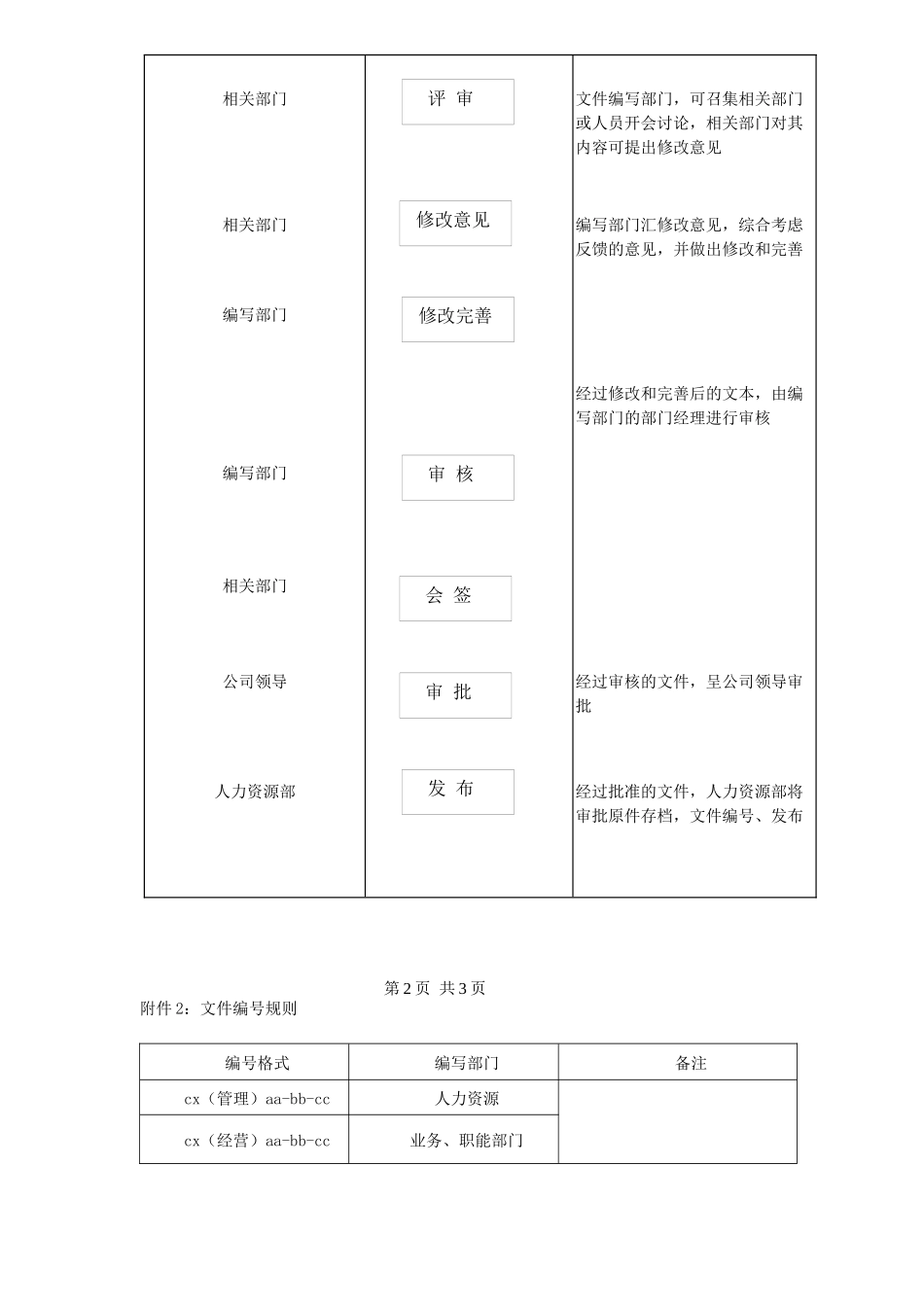 营销中心制度员工管理制度员工手册_第2页