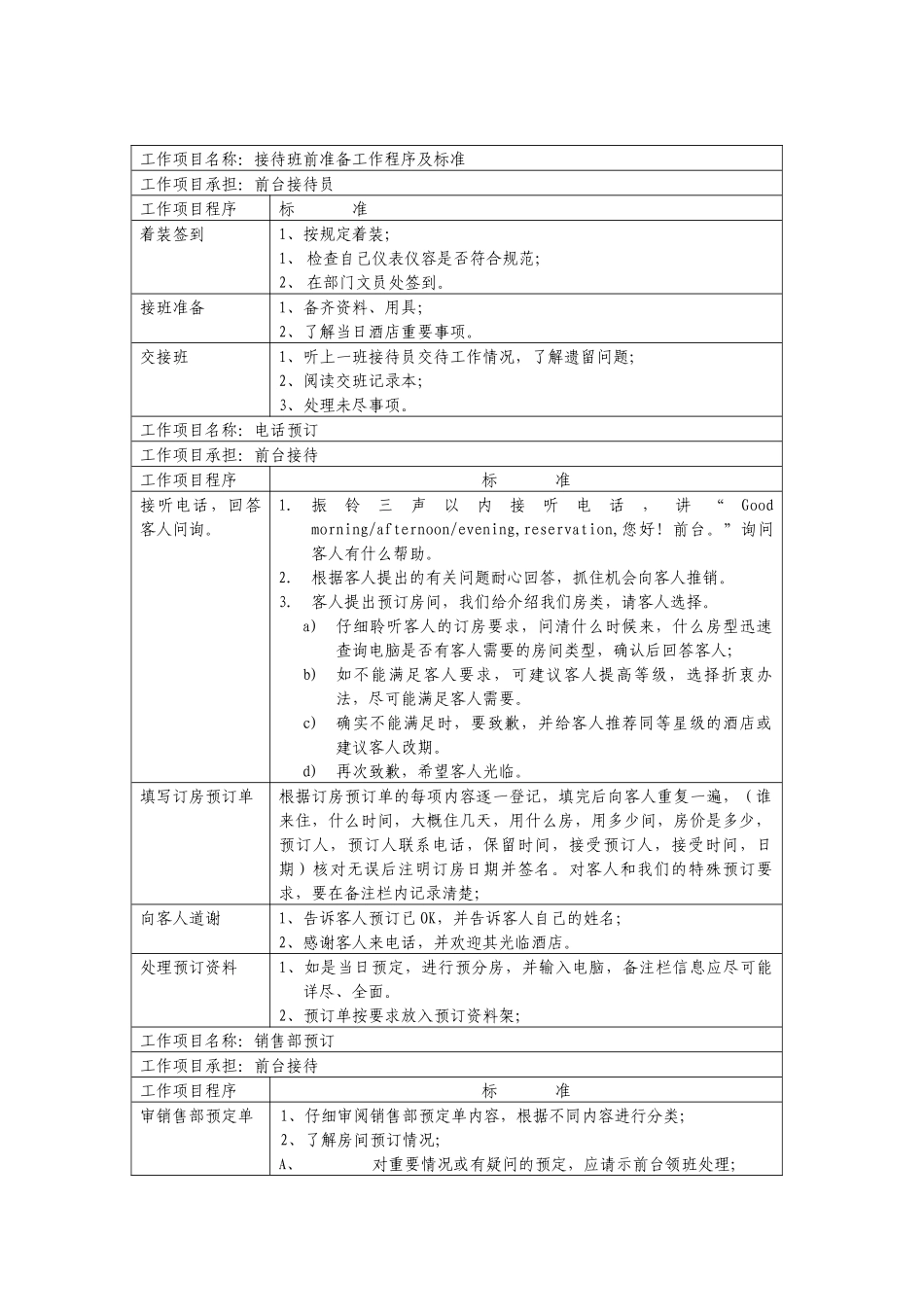 某酒店前台工作程序与标准_第1页