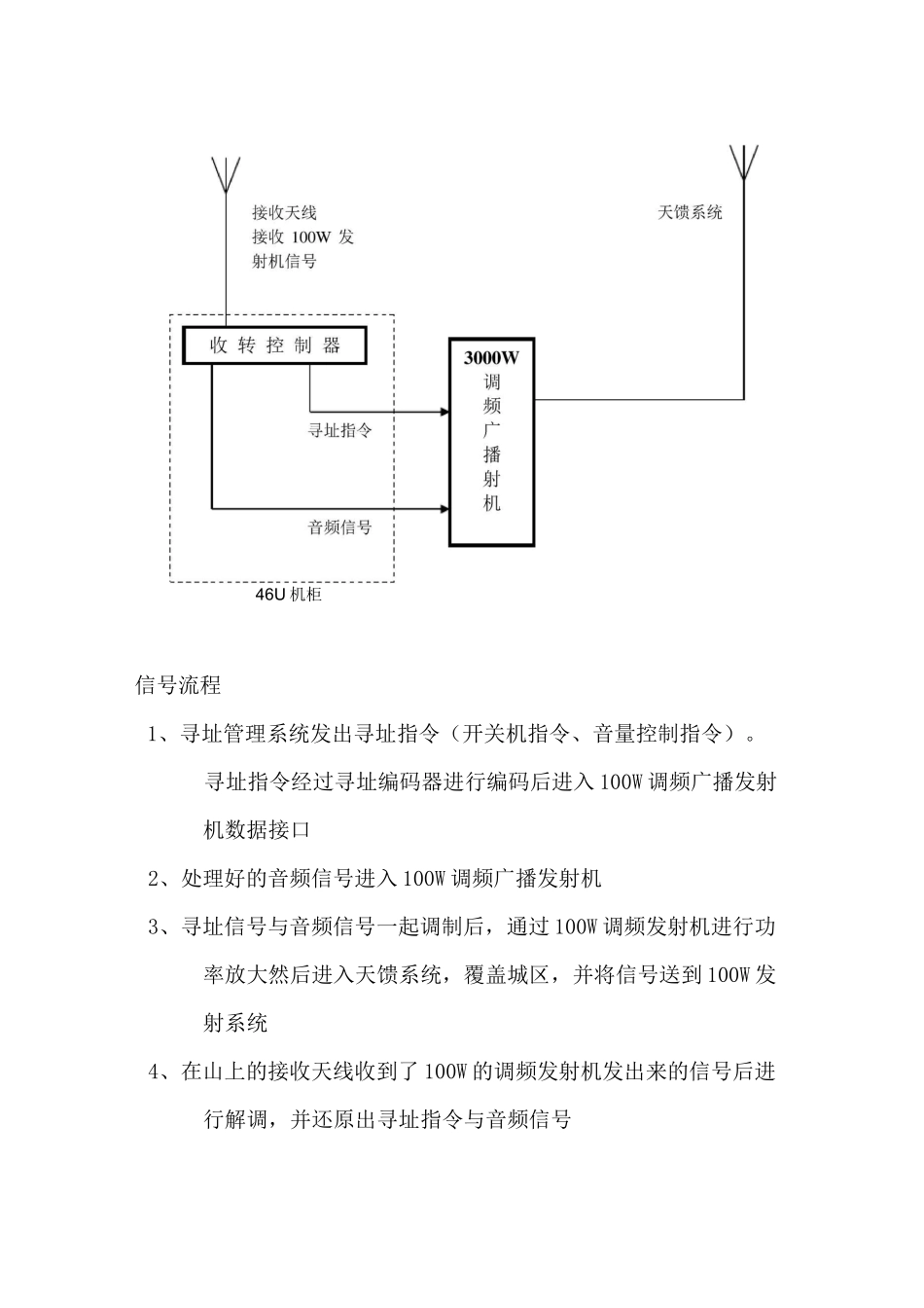 无线调频广播方案.._第2页