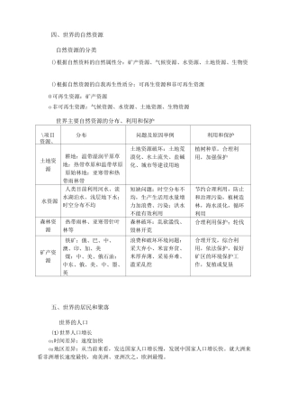 世界地理概况(世界的自然资源等)
