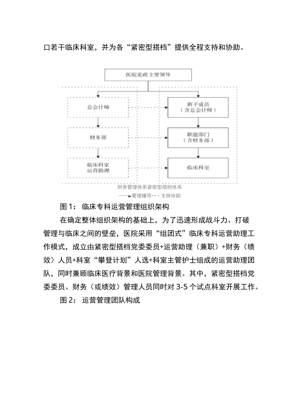 公立医院“组团式”运营助理团队_第2页