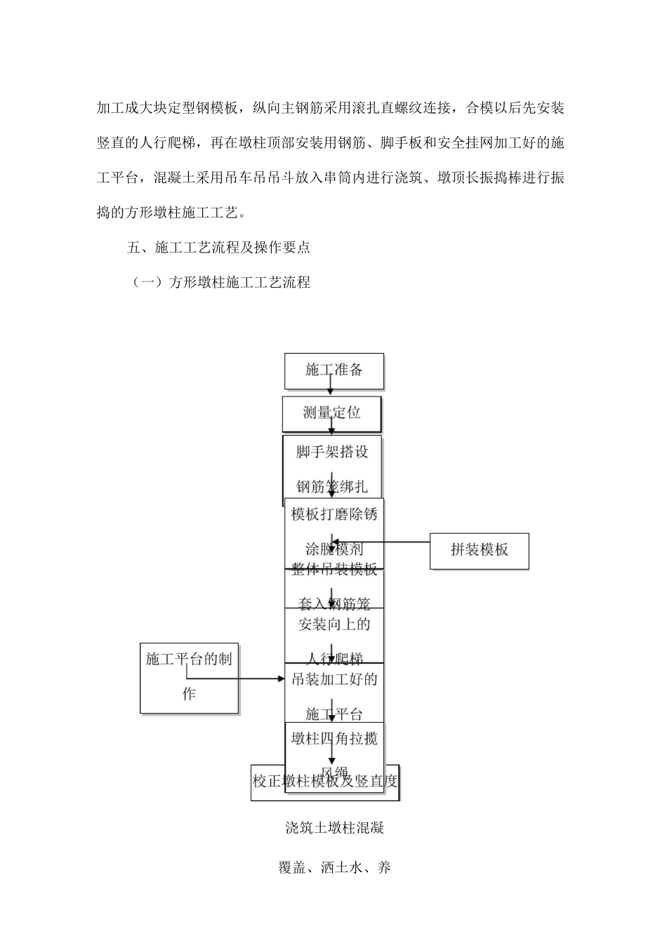 方形墩柱施工工法_第3页