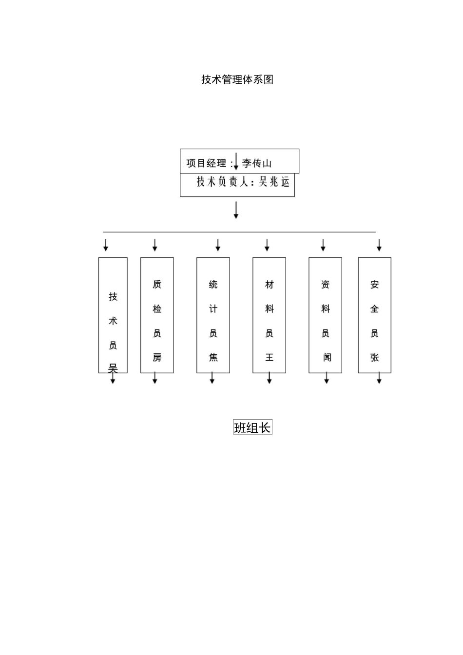 技术管理体系_第1页