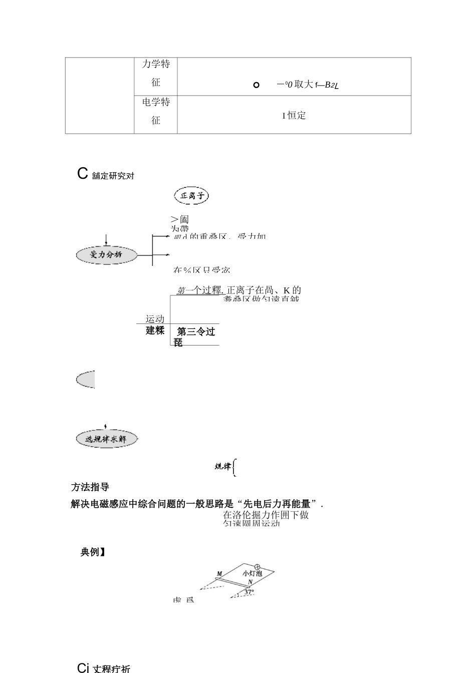 物理建模 10.电磁感应中的“杆+导轨”模型_第2页