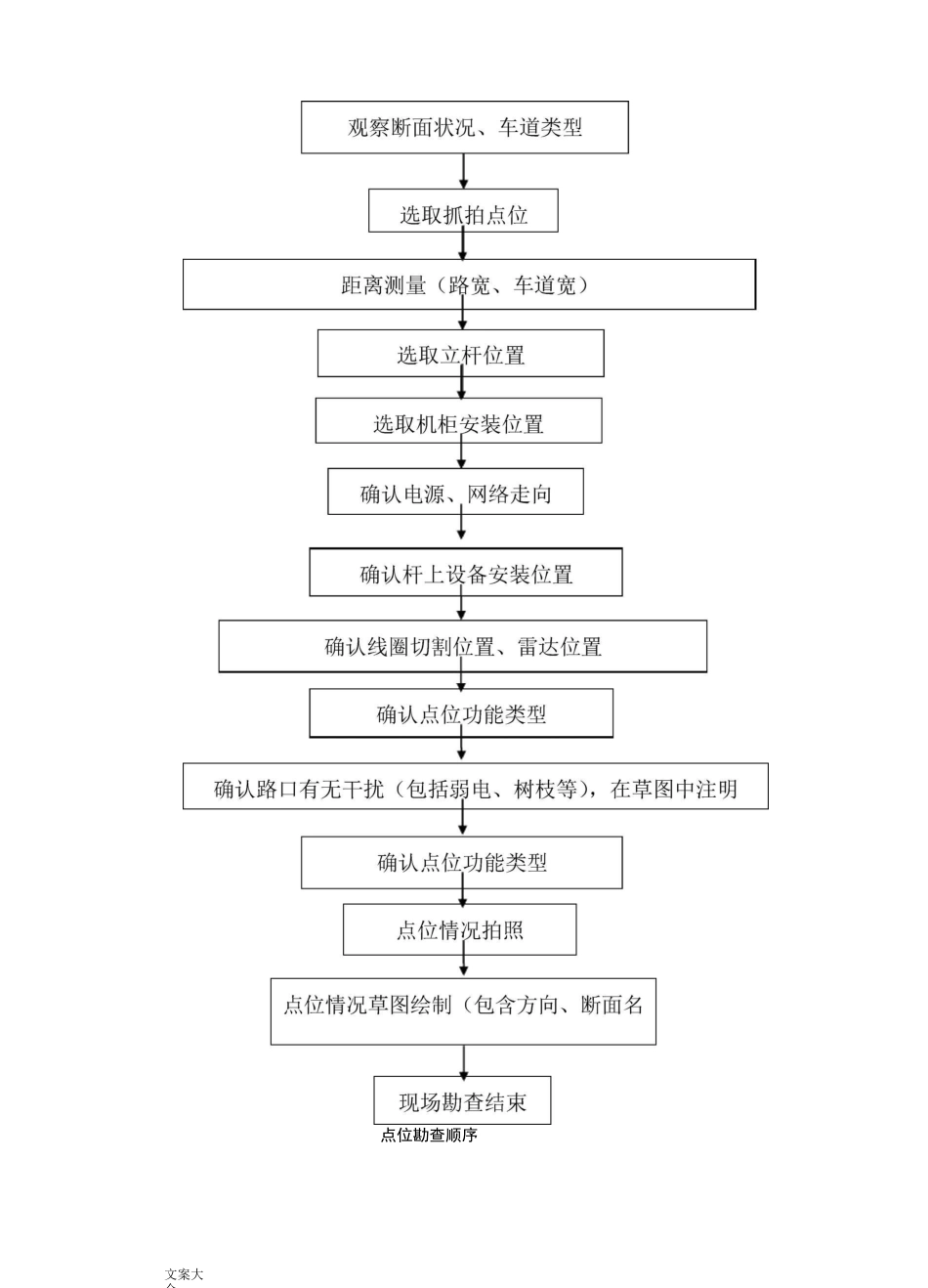 现场勘察注意事项_第3页