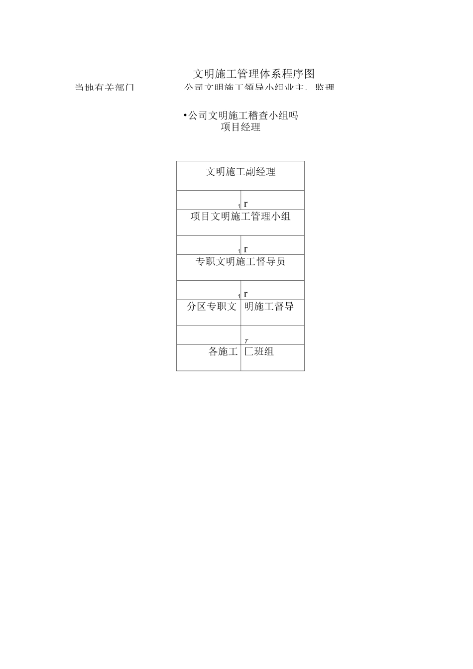 环境保护及文明施工措施_第3页