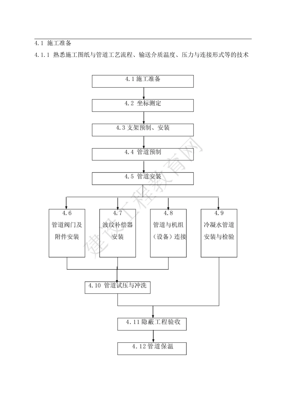 空调水系统管道施工工艺_第2页