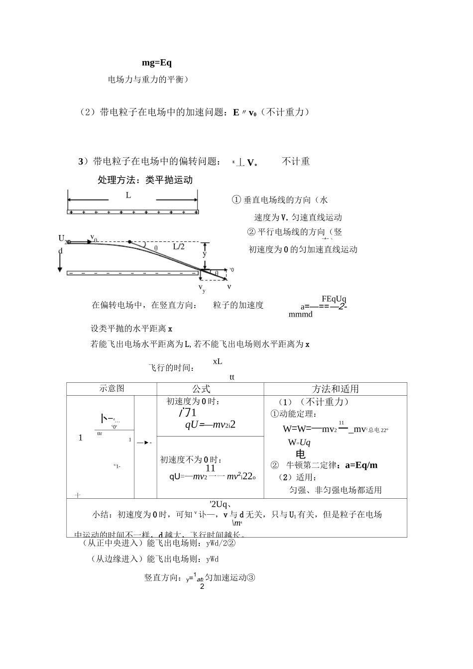 静电场知识点(图表版)_第3页