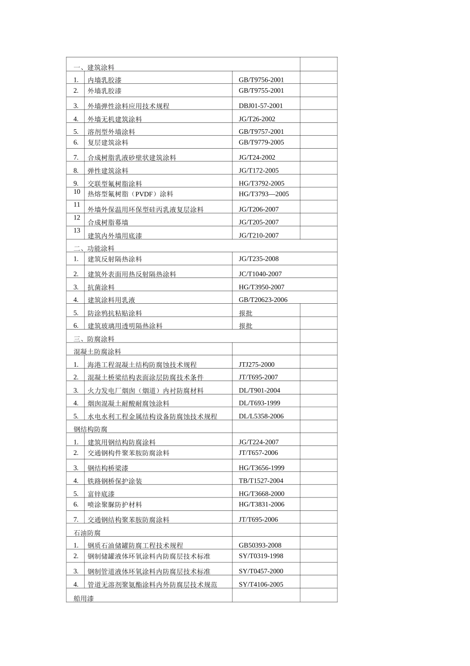 建筑涂料行业标准选集_第1页