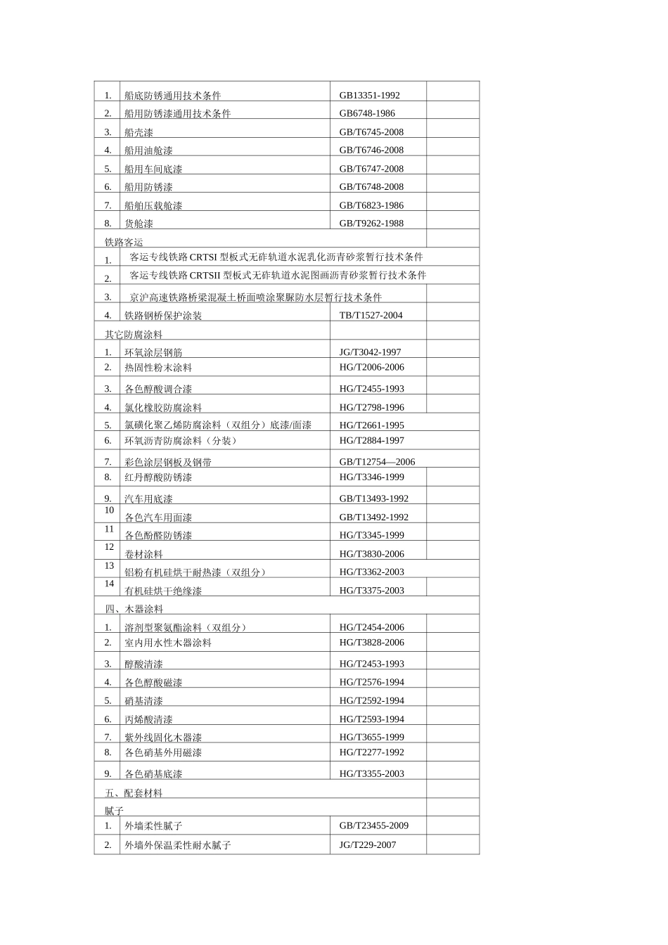 建筑涂料行业标准选集_第2页