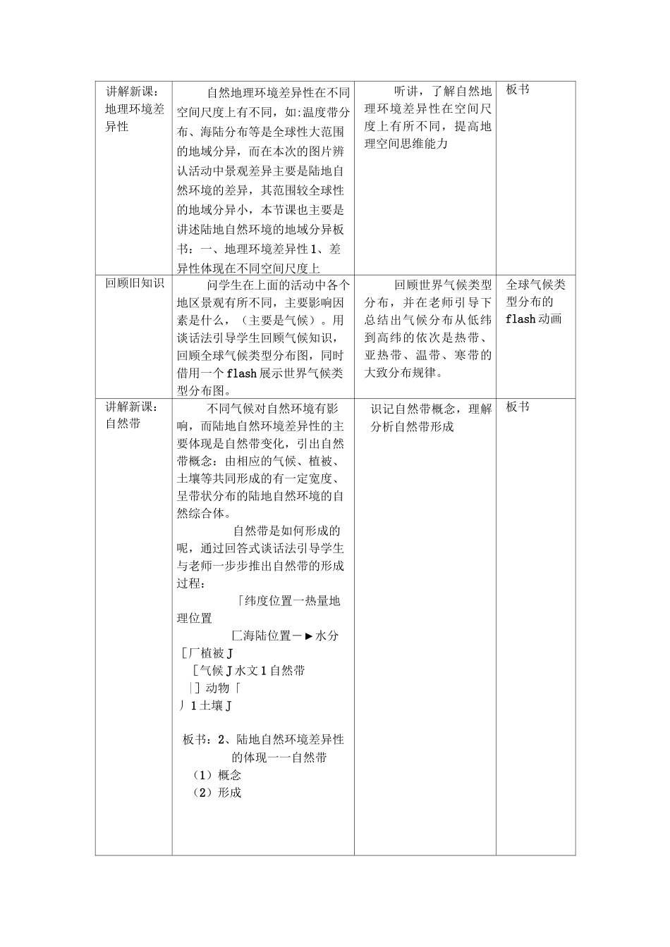 人教版高中地理必修一自然地理环境的差异性教案_第2页